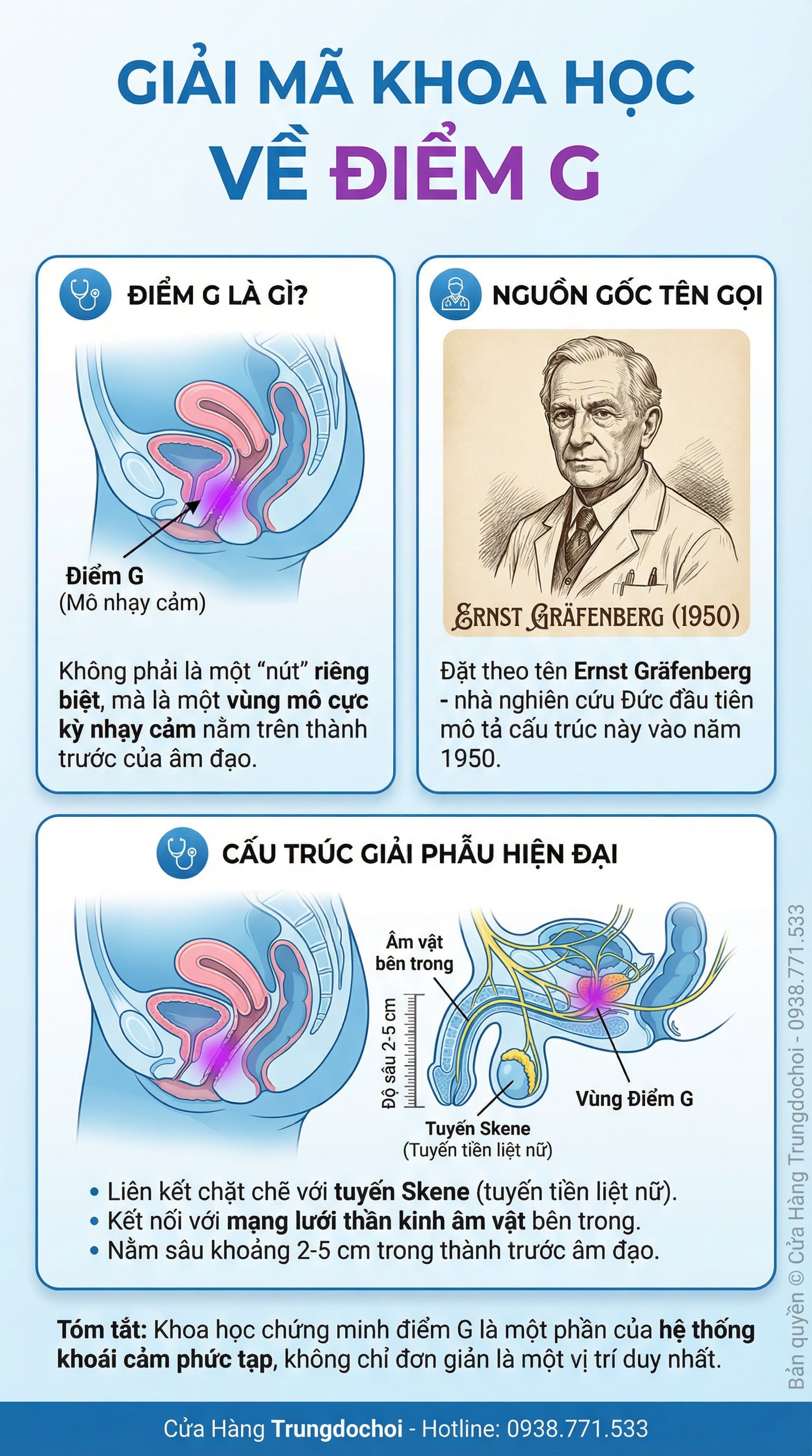 Kích Thích Điểm G Kích Thích Điểm G