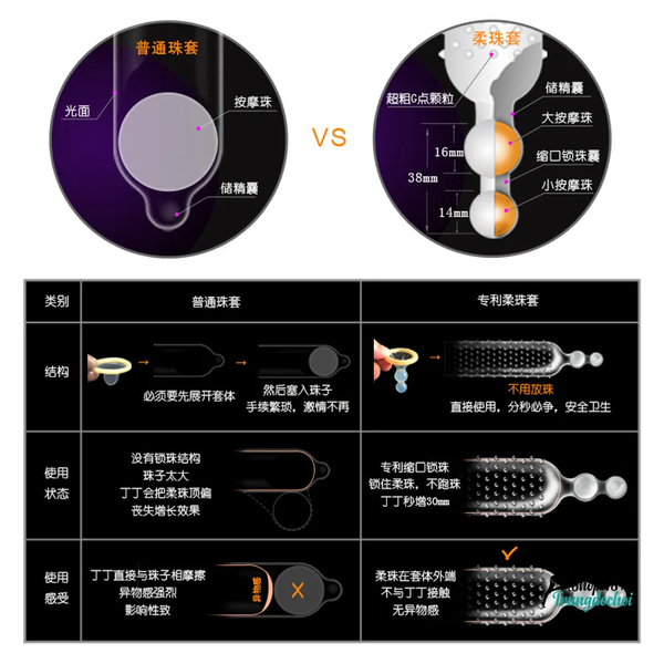 Bao Cao Su Gai Wille 2 Bi Hộp 3 Cái: Gói Nhỏ Để Hai Người Thử Trước