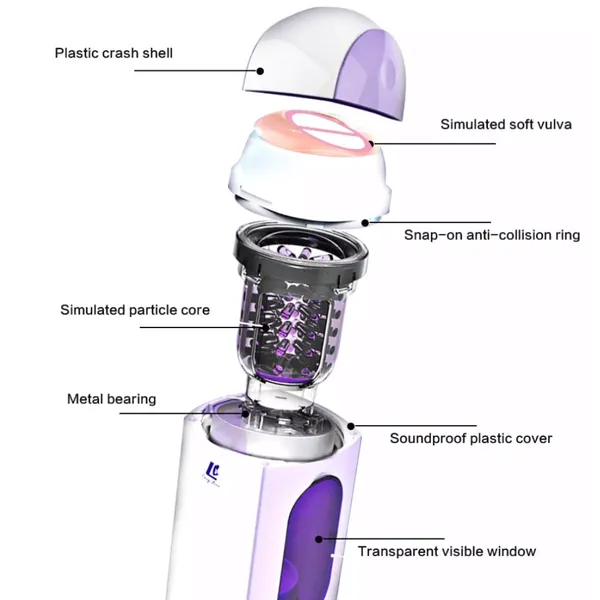 Trải nghiệm với máy thủ dâm dành cho nam EasyLove Rotating