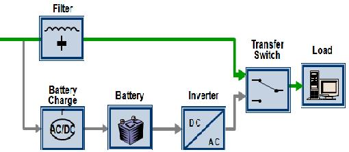 bảo trì bộ lưu điện UPS bảo trì bộ lưu điện UPS