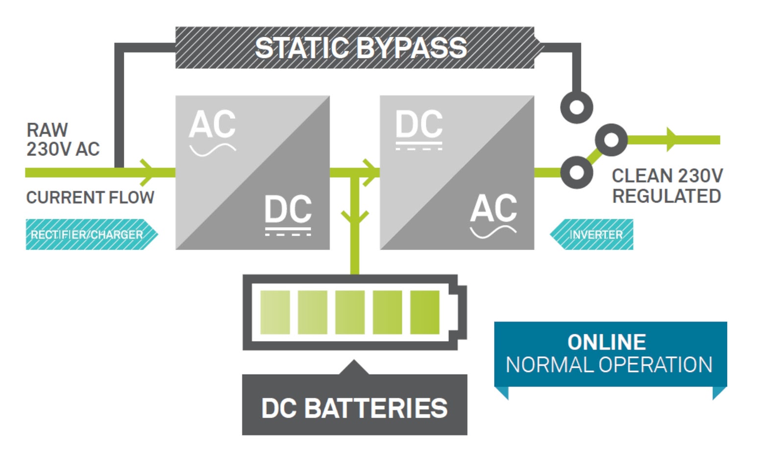 bộ lưu điện ups apc gia bộ lưu điện ups apc gia