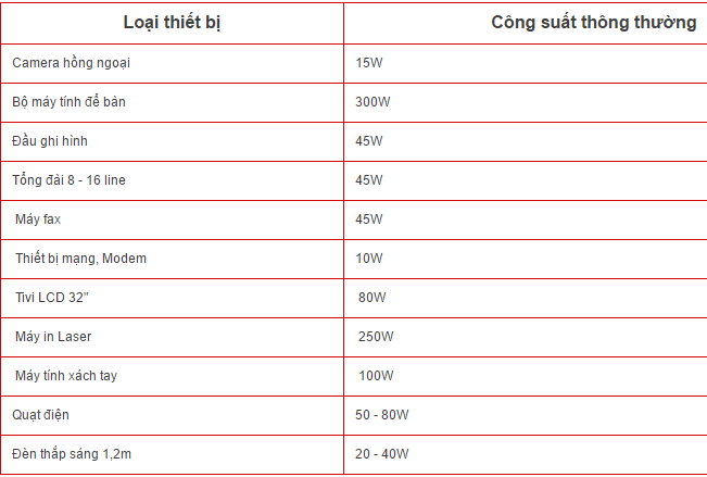 cách tính dung lượng ắc quy cho ups cách tính dung lượng ắc quy cho ups