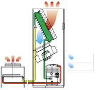 máy lạnh phòng server