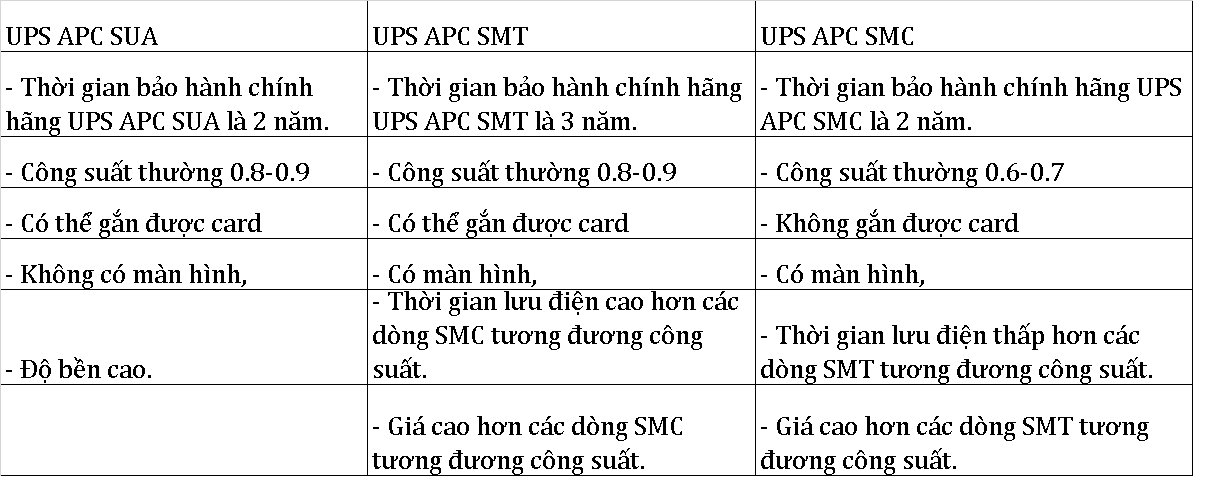So sanh UPS APC các dòng SUA - SMT và SMC