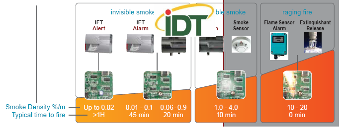 THIẾT BỊ CẢNH BÁO SỚM IFT XTRALIS