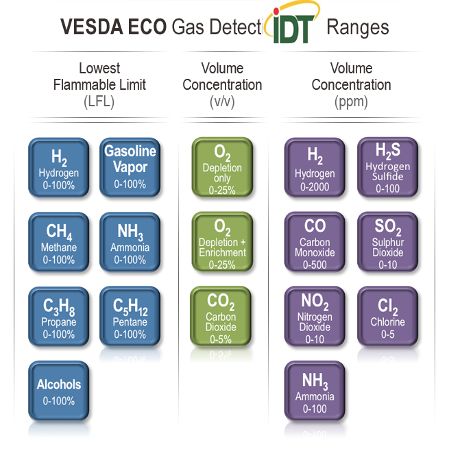 MÔ PHỎNG KHẢ NĂNG PHÁT HIỆN RÒ RỈ KHÍ GAS
