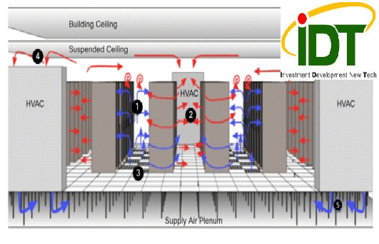 MÁY LẠNH CHÍNH XÁC CHO TRUNG TÂM DỮ LIỆU