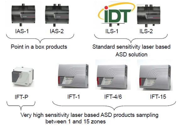 HỆ THỐNG XTRALIS ICAM