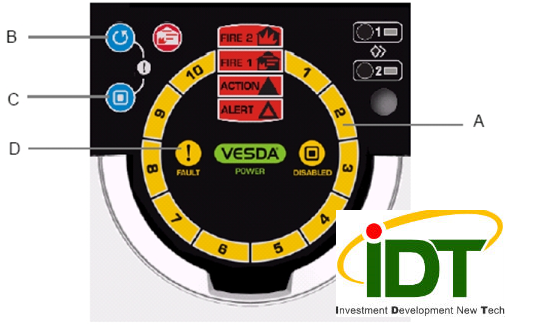 HƯỚNG DẪN SỬ DỤNG BỘ VESDA VLF-250