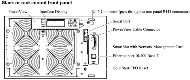 SỬ DỤNG UPS APC SURT 20kva