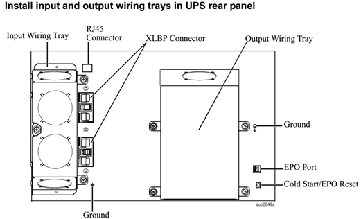 CẤU TẠO UPS APC SURT 15KVA