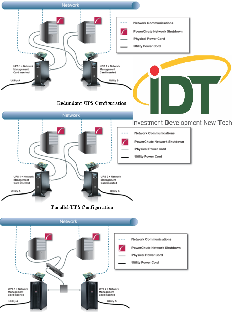 CHO THUÊ UPS TẠI TP. HỒ CHÍ MINH
