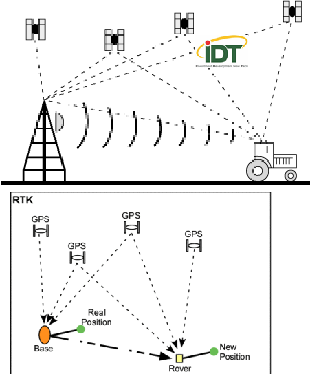 GIẢI PHÁP CÔNG NGHỆ ĐỊNH VỊ TẠI CẢNG
