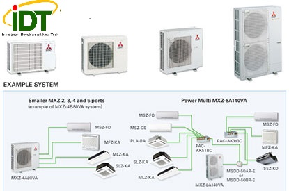 Dịch Vụ Máy Lạnh Chuyên Nghiêp - IDT VIỆT NAM
