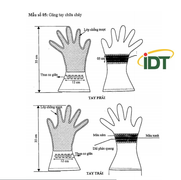 GĂNG TAY CHỮA CHÁY