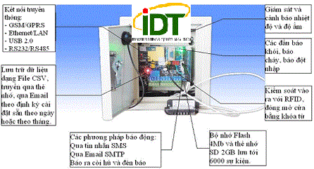 Giải pháp Bảo mật cho Datacenter