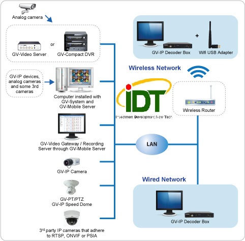 Giải pháp Camera Quan sát