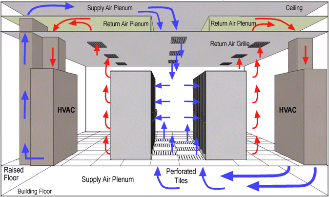 VÌ SAO NÊN SỬ DỤNG MÁY LẠNH CHÍNH XÁC