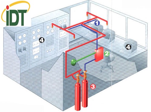 GIẢI PHÁP PHÒNG CHÁY CHỮA CHÁY CHO TRUNG TÂM DỮ LIỆU