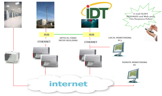 QUẢN LÝ HỆ THỐNG XTRALIS ICAM