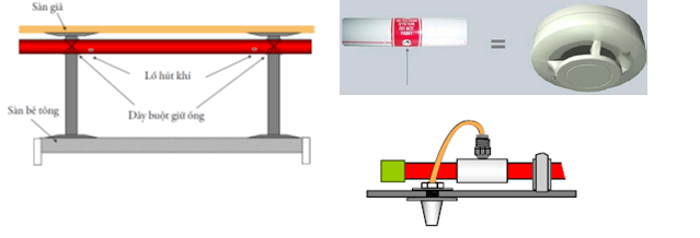 HỆ THỐNG CẢNH BÁO KHÍ CỰC NHẠY VASDA