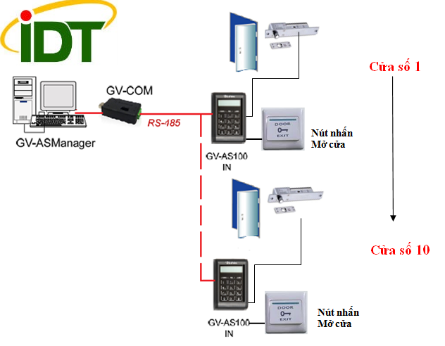 HỆ THỐNG QUẢN LÝ RA VÀO