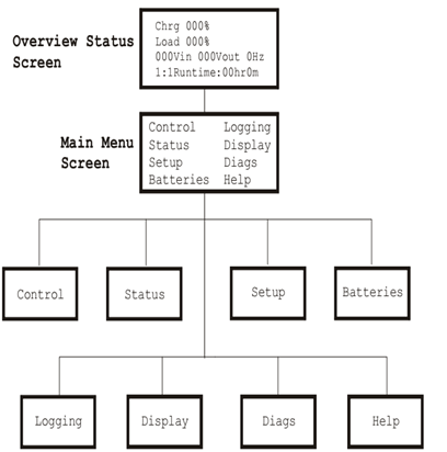 HƯỚNG DẪN VẬN HÀNH UPS_APC-SURT 15kva