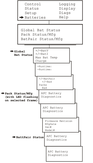 CÁCH SỬ DỤNG BỘ LƯU ĐIỆN APC 15KVA