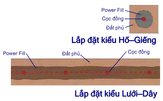 KHOAN TIẾP ĐỊA SERVER ROOM