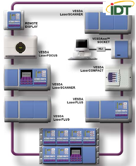 SƠ ĐỒ LẮP ĐẶT HỆ THỐNG GIÁM SÁT MÔI TRƯỜNG VASDA