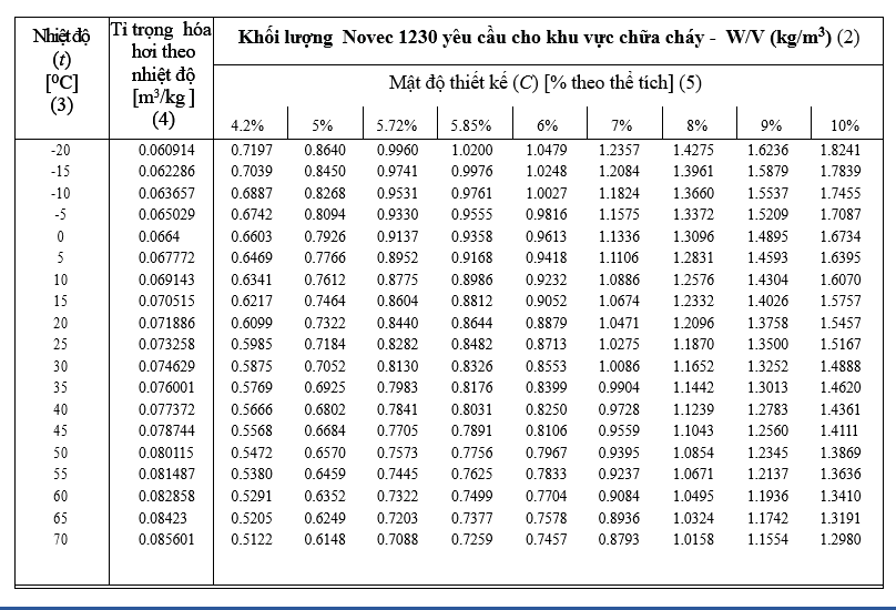 PHÒNG CHÁY CHỮA CHÁY NOVEC