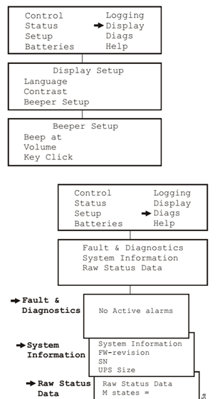 SỬ DỤNG BỘ LƯU ĐIỆN APC SURT 20KVA