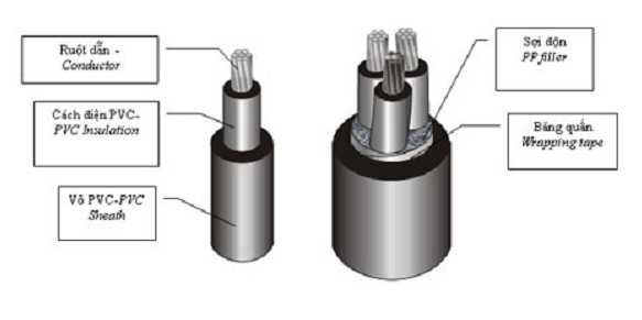 CAU TRUC CÁP ĐIỆN