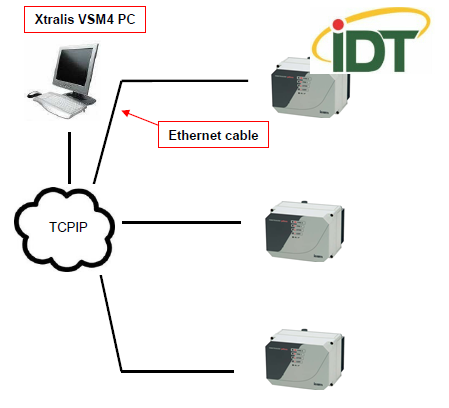 THIẾT BỊ QUẢN LÝ XTRALIS VSM4 PC