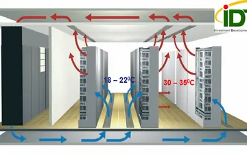 BẢO DƯỠNG, BẢO TRÌ HỆ THỐNG LẠNH CÔNG NGHIỆP