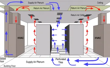 DỊCH VỤ LẮP ĐẶT MÁY LẠNH CHÍNH XÁC