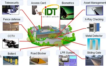 BUILDING SECURITY SOLUTION