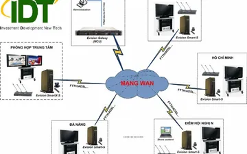 GIẢI PHÁP HỘI NGHỊ TRUYỀN HÌNH