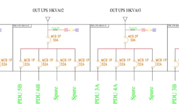 HỆ THỐNG ĐIỆN TRUNG TÂM DỮ LIỆU (Phần 3)
