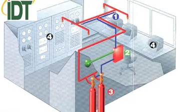 FM 200 fire protection system