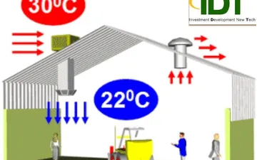 SỬA CHỮA MÁY LẠNH CÔNG NGHIỆP