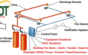 TƯ VẤN - THIẾT KẾ - XÂY DỰNG HỆ THỐNG PHÒNG CHÁY CHỮA CHÁY