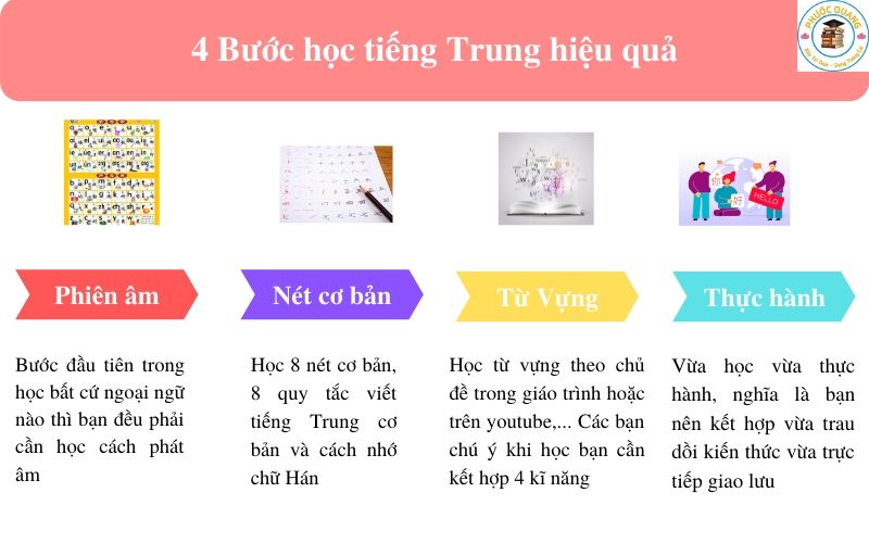 Các Bước Học Tiếng Trung Từ Cơ Bản Đến Nâng Cao Dành Cho Người Mới