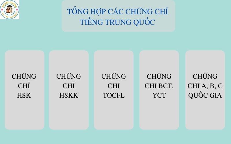 Các Loại Chứng Chỉ Trong Tiếng Trung