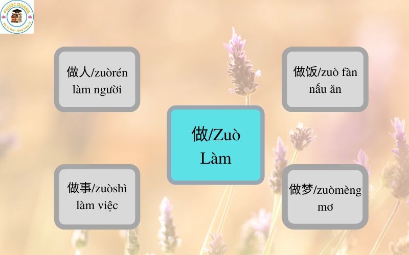 Sơ đồ tư duy về động từ trong tiếng Trung