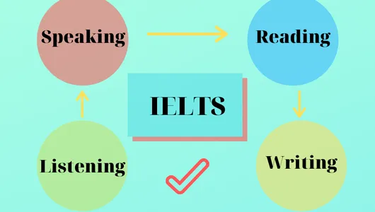 IELTS Là Gì? Lợi Thế Khi Bạn Thi IELTS Là Gì?