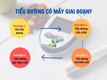 Tiểu đường có mấy giai đoạn - Cách ngăn ngừa biến chứng tiểu đường