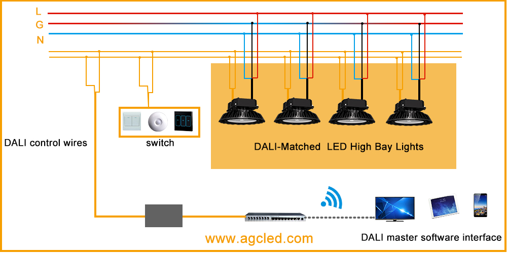 Làm Thế Nào Đèn LED High Bay Hoạt động Với điều Khiển DALI Trong Nhà Máy?