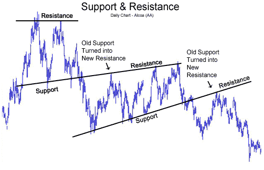 Biều đồ nến Nhật Candlestick Chart  Cách đọc phân tích mô hình nến và ý  nghĩa các loại nến trong phân tích kỹ thuật chứng khoán  PineTree  Securities