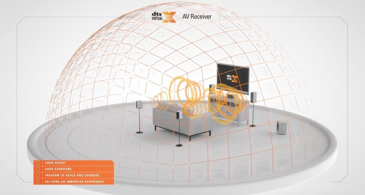 Ampli Denon AVC-X3700H